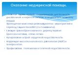 Главные задачи врачей - поддерживать деятельность дыхательной и нервной системы и не допустить остановку сердца. Проведение комплекса реанимационных мероприятий и перевод пациента на ИВЛ (по показаниям). Санация трахеобронхиального дерева, терапия бронхиолоспазма, отека легких. Купирование острой се