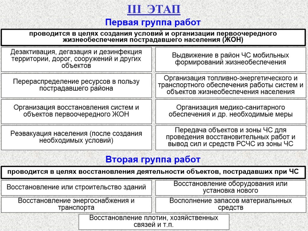 План организации первоочередного жизнеобеспечения - 88 фото