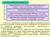 АТТЕСТАЦИИ ПОДЛЕЖАТ. Профессиональные АСС, АСФ на постоянной штатной основе, входящие в состав сил постоянной готовности РСЧС. Нештатные и общественные АСФ. Спасатели, входящие в состав профессиональных АСС, АСФ, нештатных, общественных АСФ, а также не входящие в состав АСФ. Образовательные учрежден