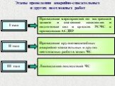 Этапы проведения аварийно-спасательных и других неотложных работ. II этап I этап III этап. Проведение мероприятий по экстренной защите и спасению населения и подготовке сил и средств РСЧС к проведению АСДНР. Проведение крупномасштабных аварийно-спасательных и других неотложных работ в зонах ЧС. Ликв