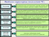 Наиболее характерные последствия ЧС: Радиоактивное загрязнение. вследствие аварий на радиационно опасных объектах, ава- рий транспортных средств с ядерными энергетическими ус- тановками или перевозящими радиоактивные вещества. Разрушения. возникающие при землетрясениях, взрывах, пожарах, произ- водс