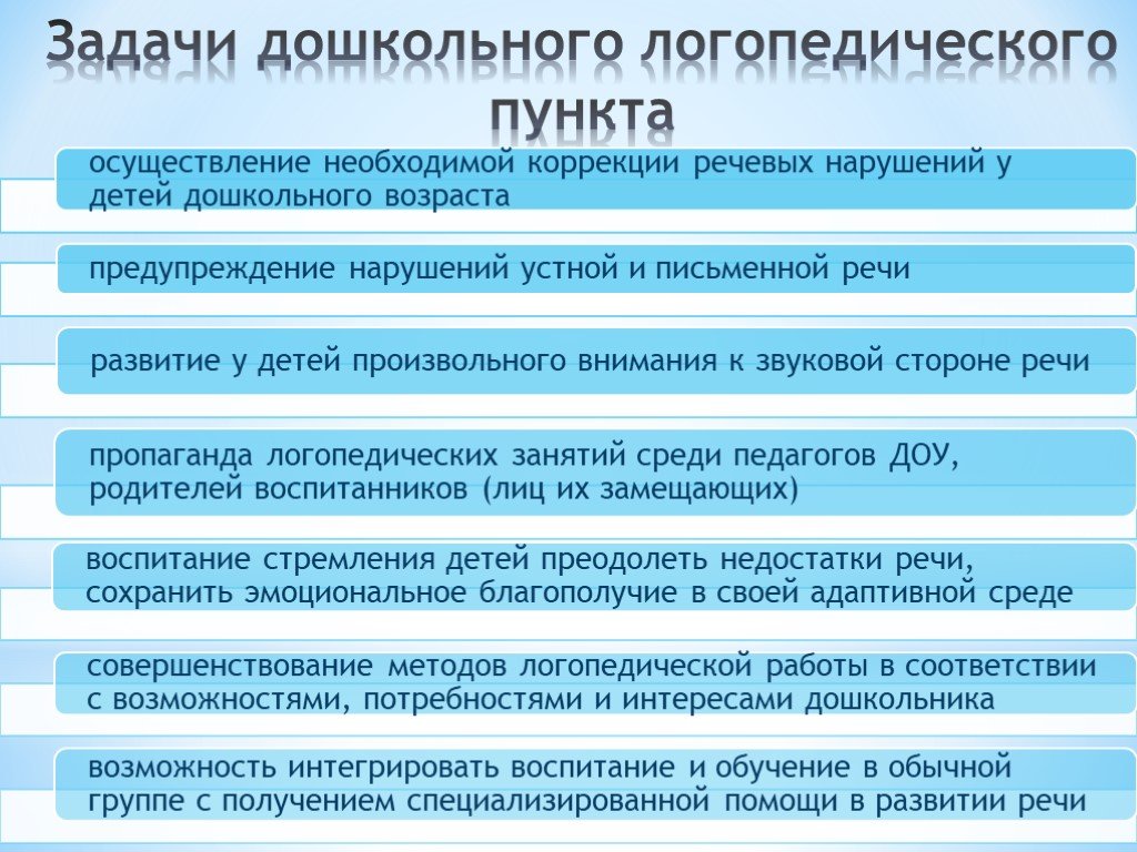 Система логопедической помощи в дошкольных образовательных учреждениях схема