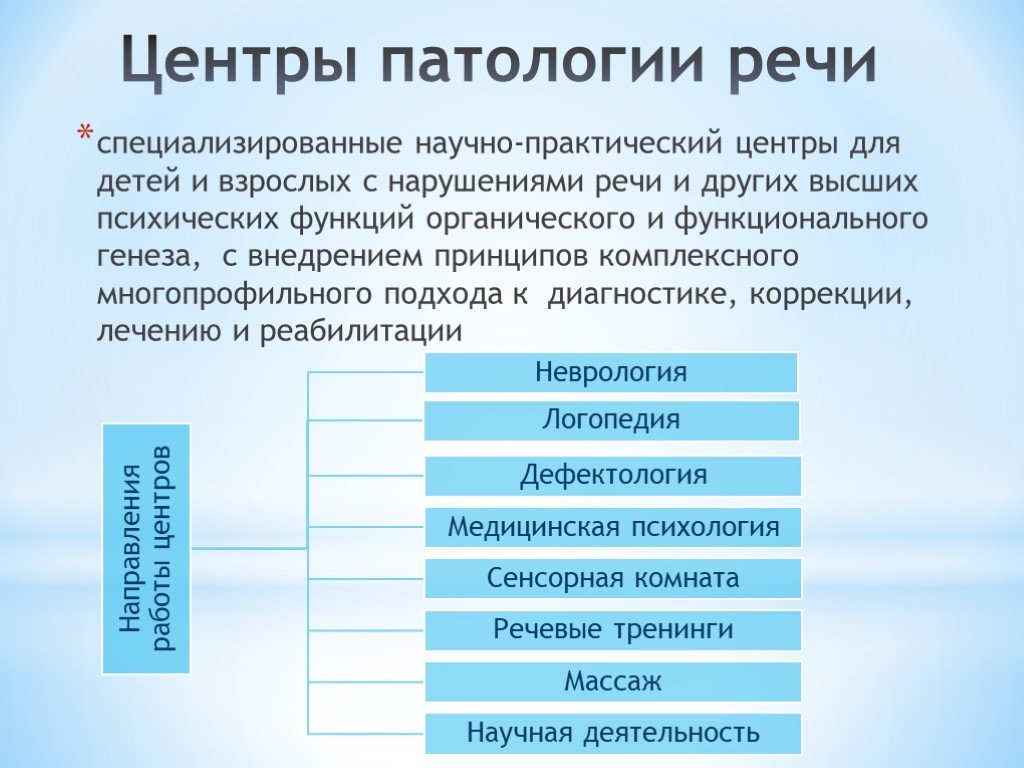 Патологии речи. Органические и функциональные нарушения речи.