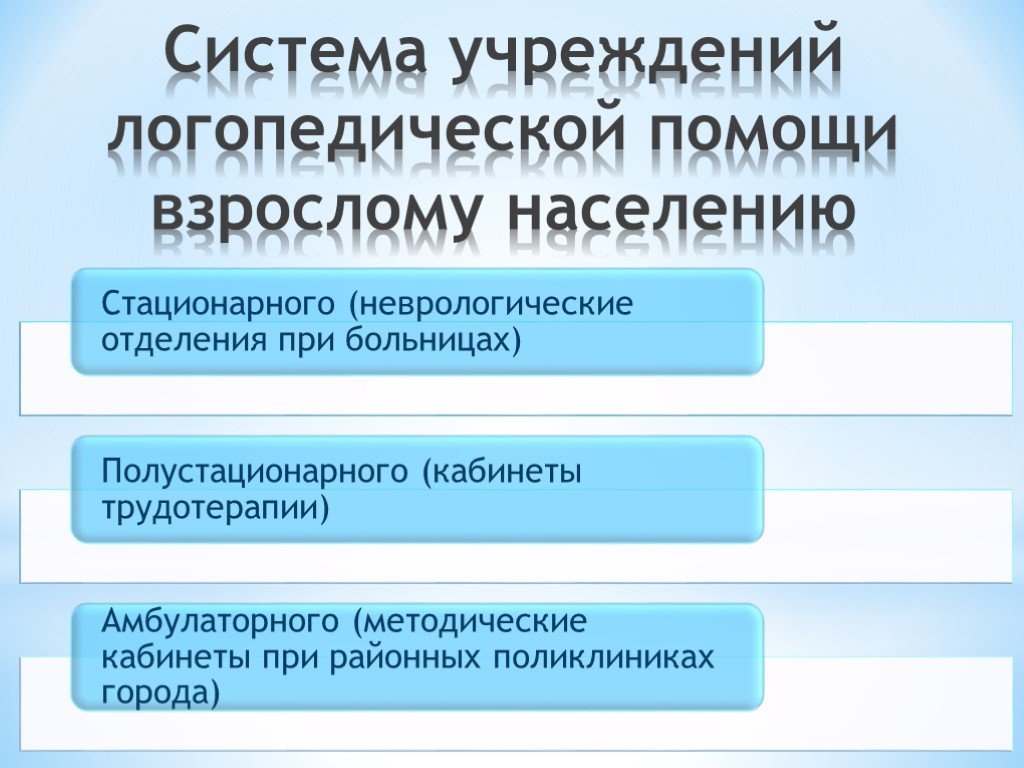 Система логопедической помощи в дошкольных образовательных учреждениях схема