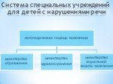 Организация логопедической помощи в Российской Федерации Слайд: 3
