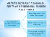 Логопедическая помощь в системе социальной защиты населения