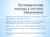 Дошкольные образовательные учреждения и группы для детей с нарушениями речи Дошкольный логопедический пункт при массовом дошкольном образовательном учреждении Школы для детей с тяжелыми нарушениями речи Логопедические пункты при общеобразовательных школах Коррекционно-диагностические реабилитационны