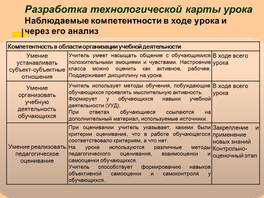 Карта анализа воспитательного потенциала урока