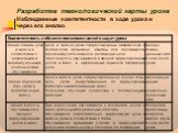 Подготовка учителя к аттестации Слайд: 27