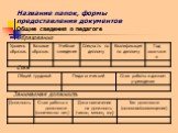 Название папок, формы предоставления документов Общие сведения о педагоге. Образование Стаж. Занимаемая должность