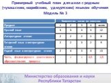 Примерный учебный план для школ с родным (чувашским, марийским, удмуртским) языком обучения Модель № 3