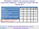 Примерный учебный план для школ с родным (чувашским, марийским, удмуртским) языком обучения Модель № 4