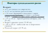 Факторы суицидального риска. Возраст: до 5 лет суициды не совершаются; до 12 лет достаточно редкое явление; к 14 годам формируется отношение к смерти: суицидальное поведение не связано с желанием умереть, а связано со стремлением избежать наказания. с 15 до 24 лет – первый критический период (пик – 