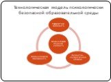 Технологическая модель психологически безопасной образовательной среды