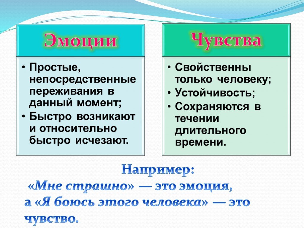 Эмоции и чувства в психологии презентация