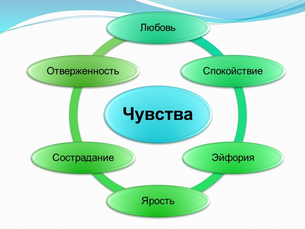 Изображение чувств внутреннего мира эмоционального события