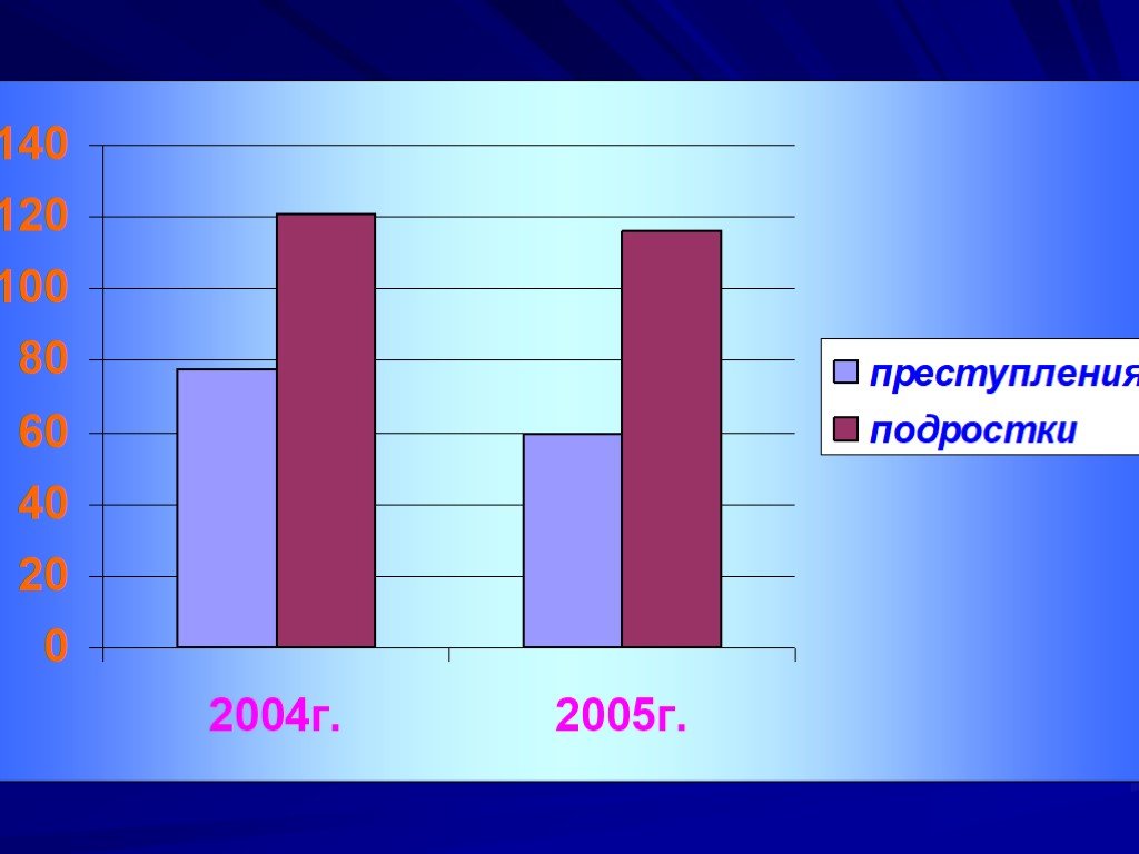 Актуальность проекта подростковая преступность