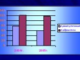 Девиантное поведение. Преступность как наиболее опасная его форма Слайд: 13