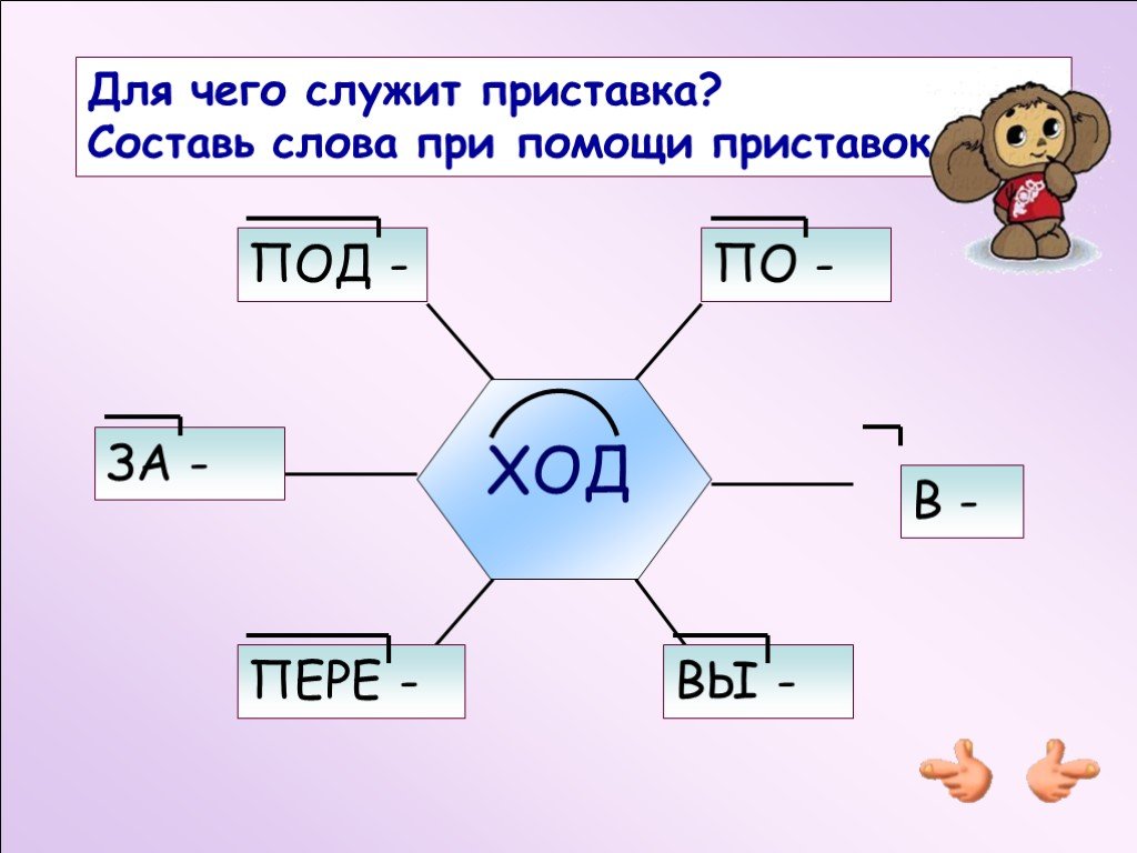 Действия с приставкой со презентация