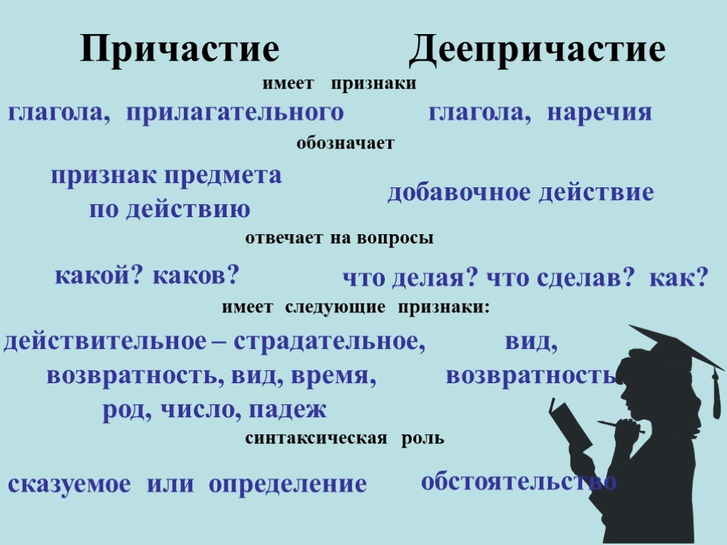 Причастие и деепричастие повторение 8 класс презентация