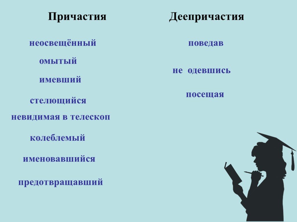 Расскажите об отличительных признаках причастий и деепричастий по плану