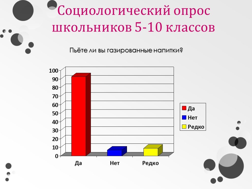 Социологический опрос среди населений