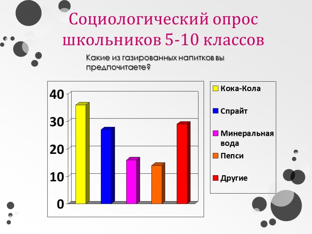 Вред газированных напитков проект 9 класс