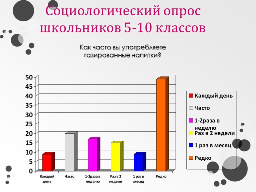 Социологический опрос презентация