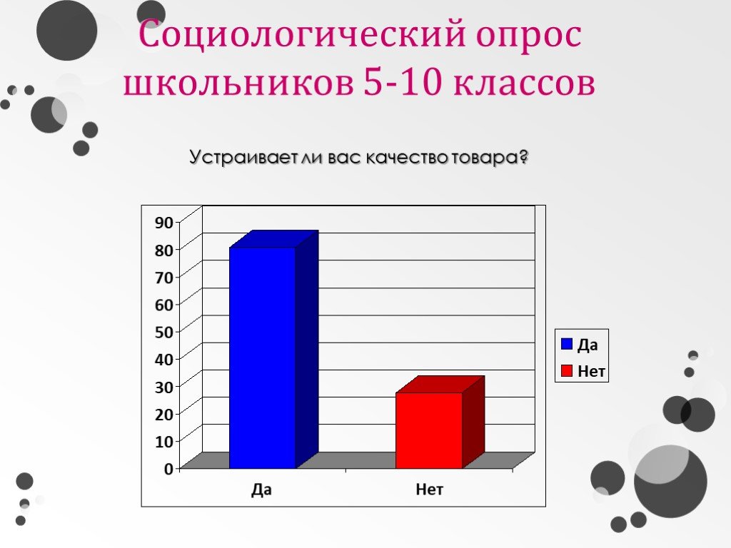 Опрос школьников. Социологический опрос. Социологический опрос среди школьников.. Анкета для школьников социологический опрос. Темы для школьного опроса.