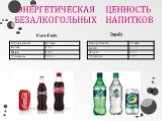 ЭНЕРГЕТИЧЕСКАЯ ЦЕННОСТЬ БЕЗАЛКОГОЛЬНЫХ НАПИТКОВ. Кока-Кола