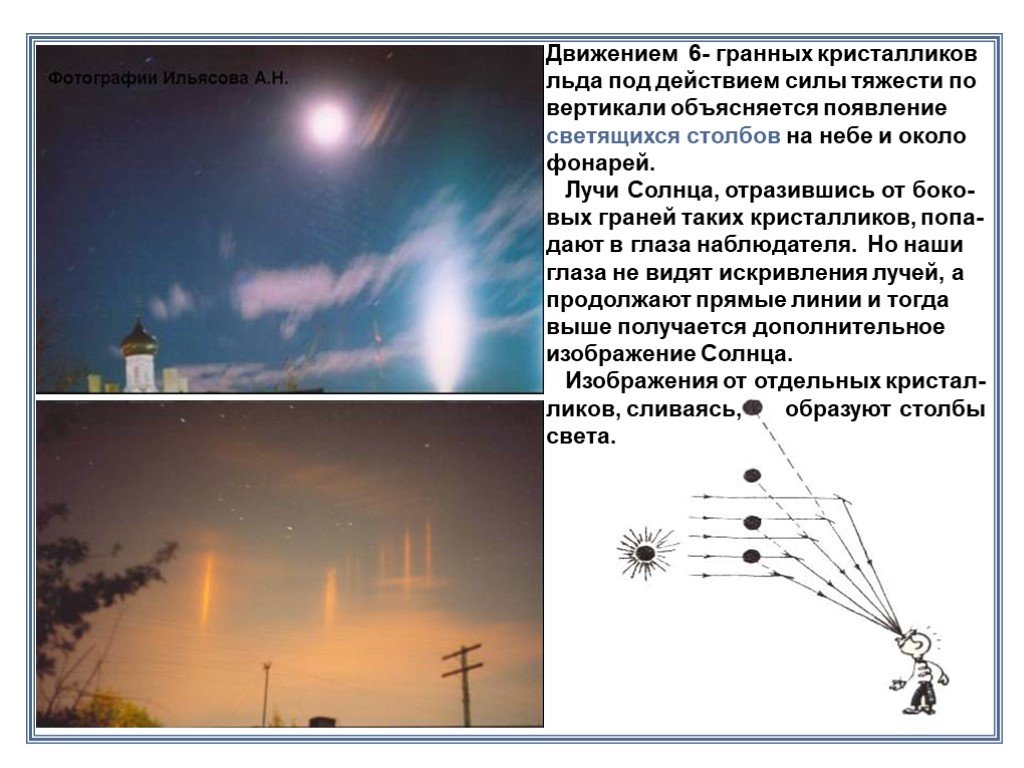 Явление появление. Оптические атмосферные явления схема. Явление отражение солнечных лучей. Оптические явления проект по физике. Как возникают световые столбы схема.