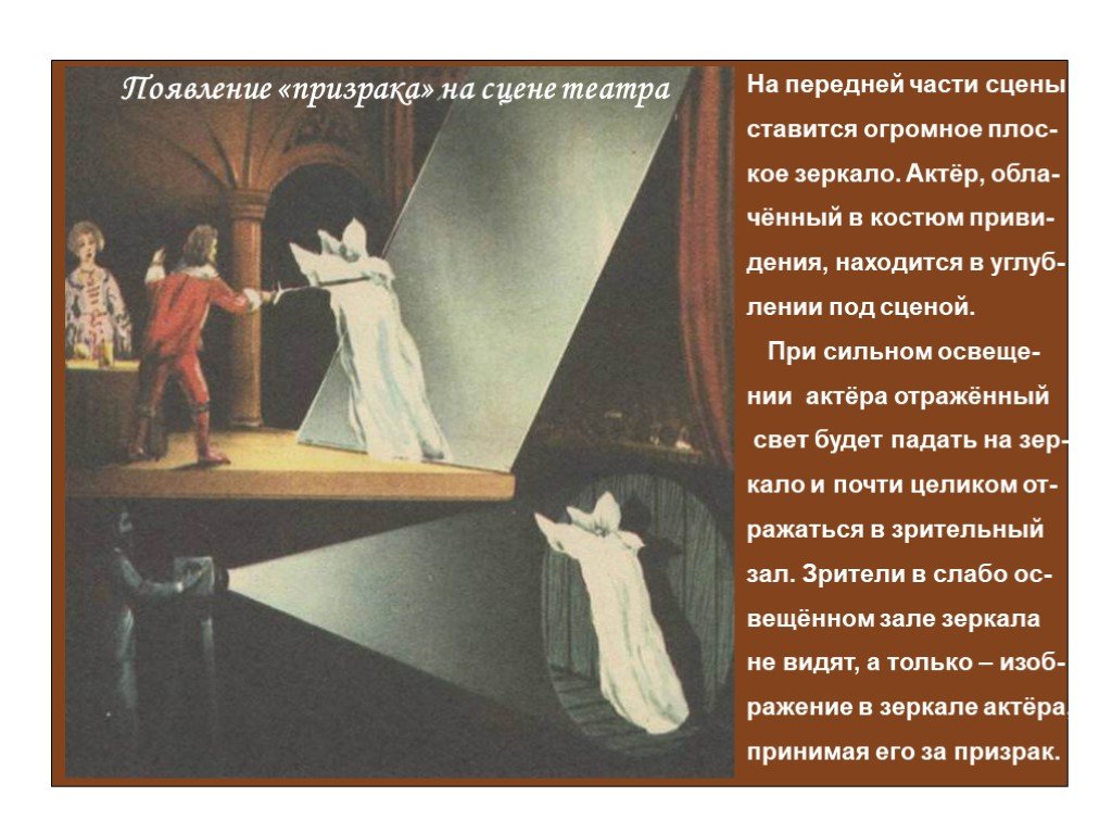 Появляется фантом. Привидение сцена. Призрак на сцене. Летающее приведение на сцене театр. Призрак Пеппера схема.