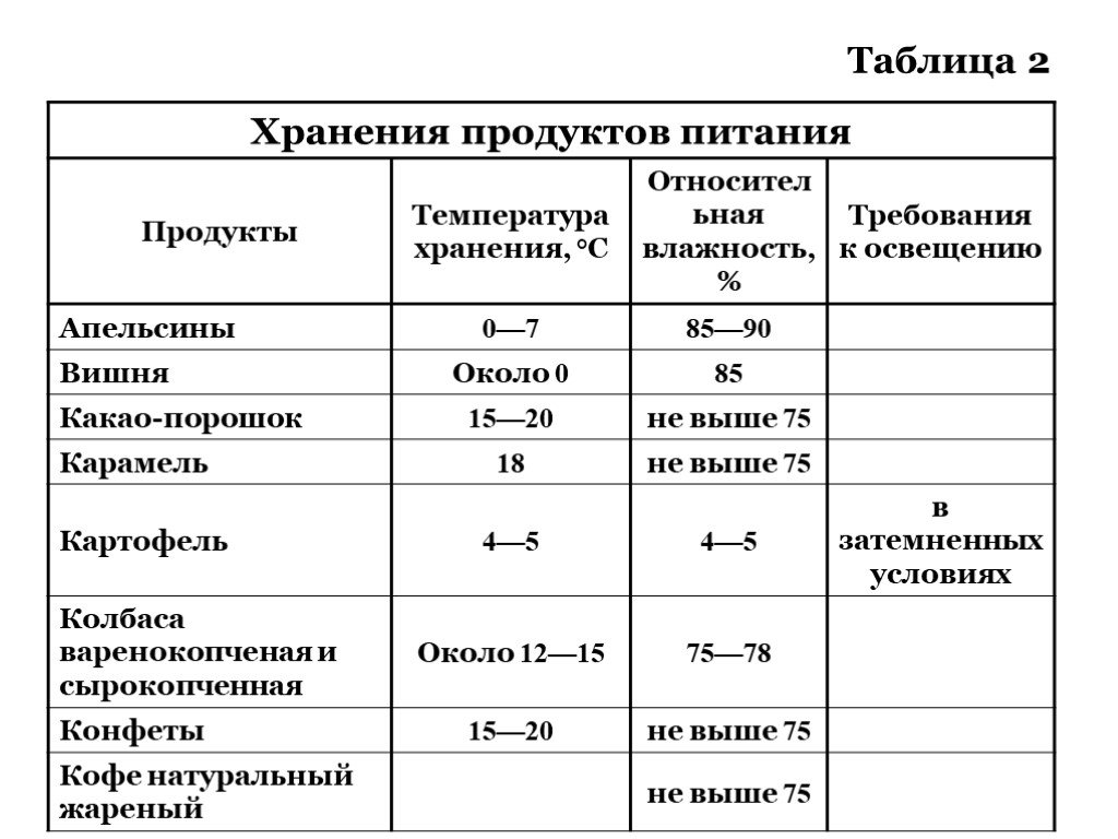 Проект физика в моей будущей профессии по физике