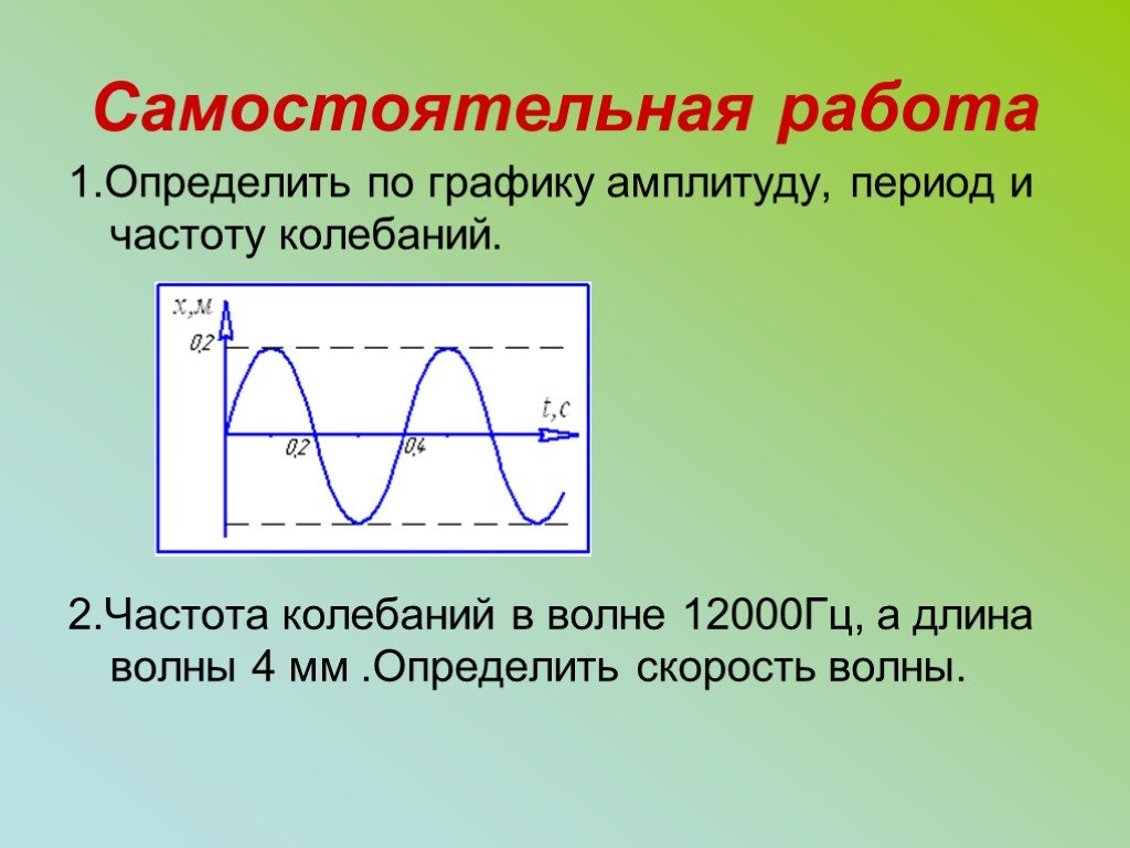 График частота и период колебаний. Физика 9 класс амплитуда колебаний. Как определить период волны по графику. Амплитуда колебаний по графику. Период частота и амплитуда колебаний.