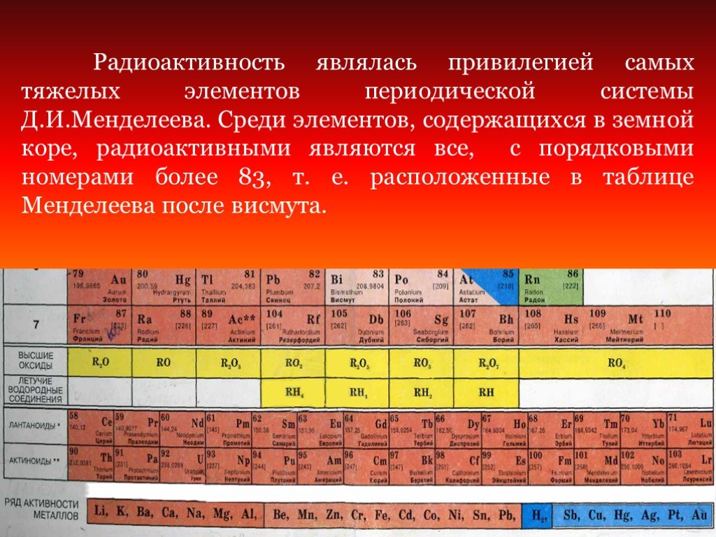 Элементом является поиск. Периодическая таблица Менделеева с радиоактивными. Радиоактивные химические элементы в таблице Менделеева. Радиационные элементы таблицы Менделеева. Какие вещества в таблице Менделеева являются радиоактивными.