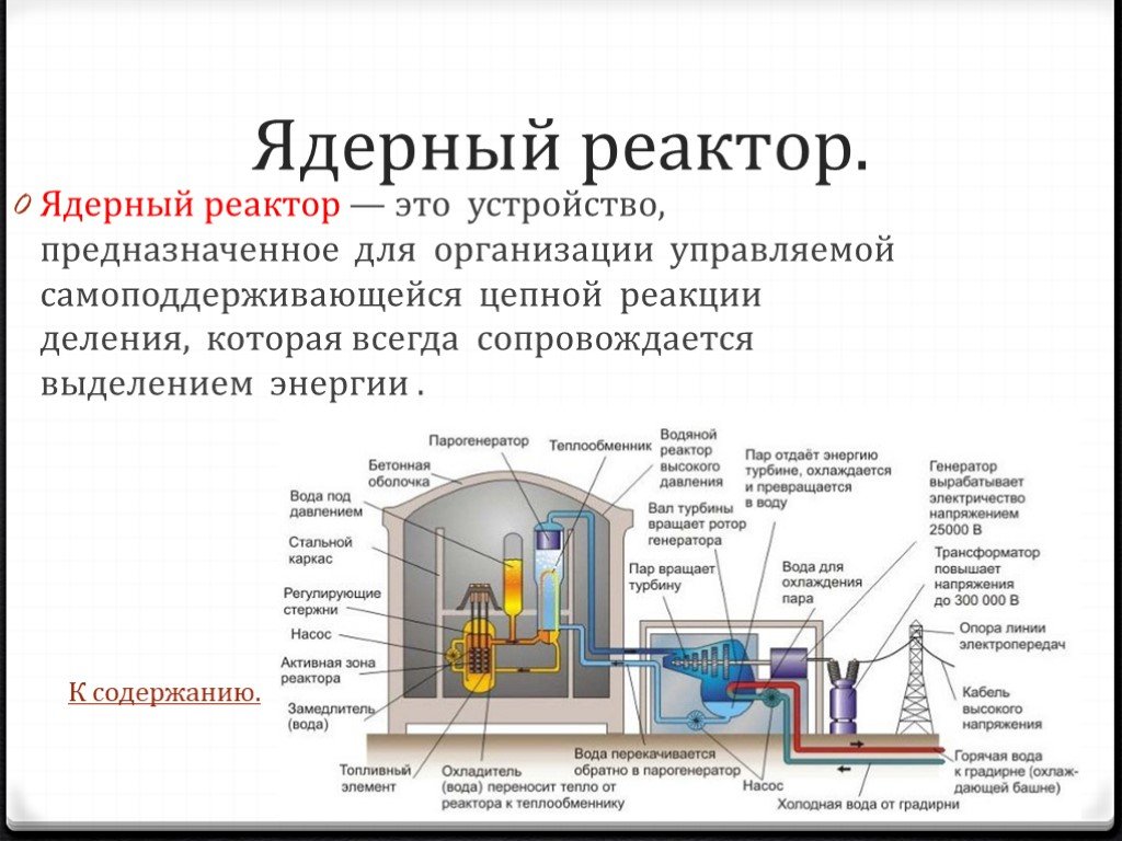 Какая реакция в ядерном реакторе. Ядерный реактор принцип работы физика. Принцип действия ядерного реактора схема. Принцип работы ядерного реактора 9 класс физика. Ядерный реактор схема 9 класс.