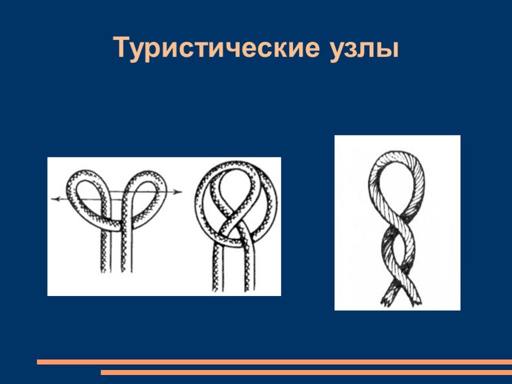 Презентация на тему туристические узлы