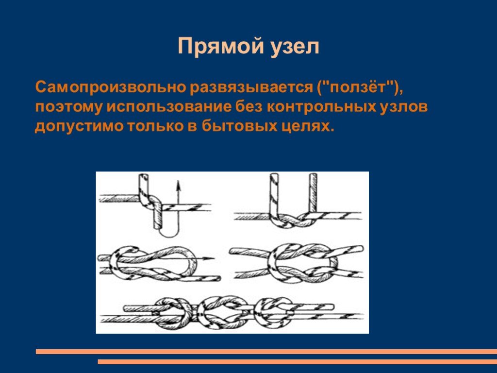 Презентация на тему туристические узлы