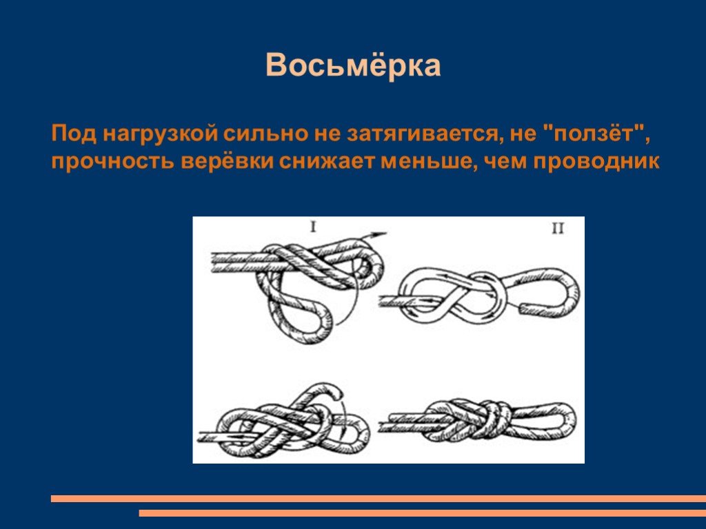 Узлы в туристском походе обж 8 класс презентация