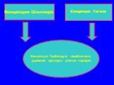 Концепция Шиллера. Концепция Гегеля. Концепция Гумбольдта самобытности духовной культуры разных народов
