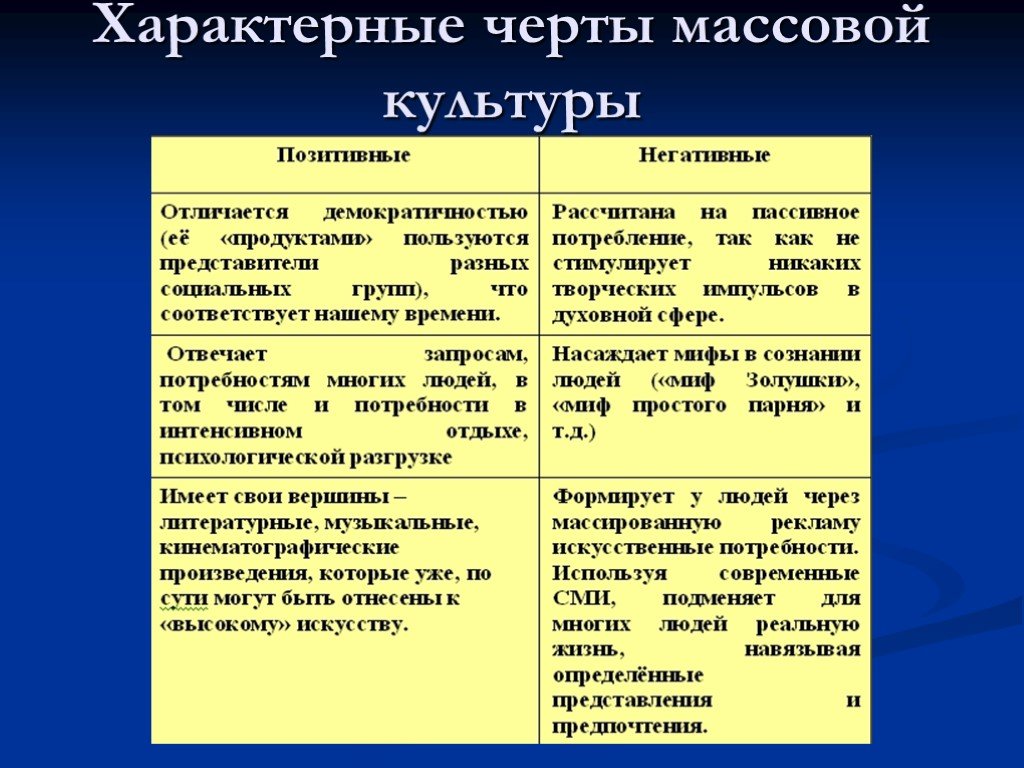 Характеристика массовой культуры. Основные черты массовой культуры. Отличительные черты массовой культуры. Характерные признаки массовой культуры.