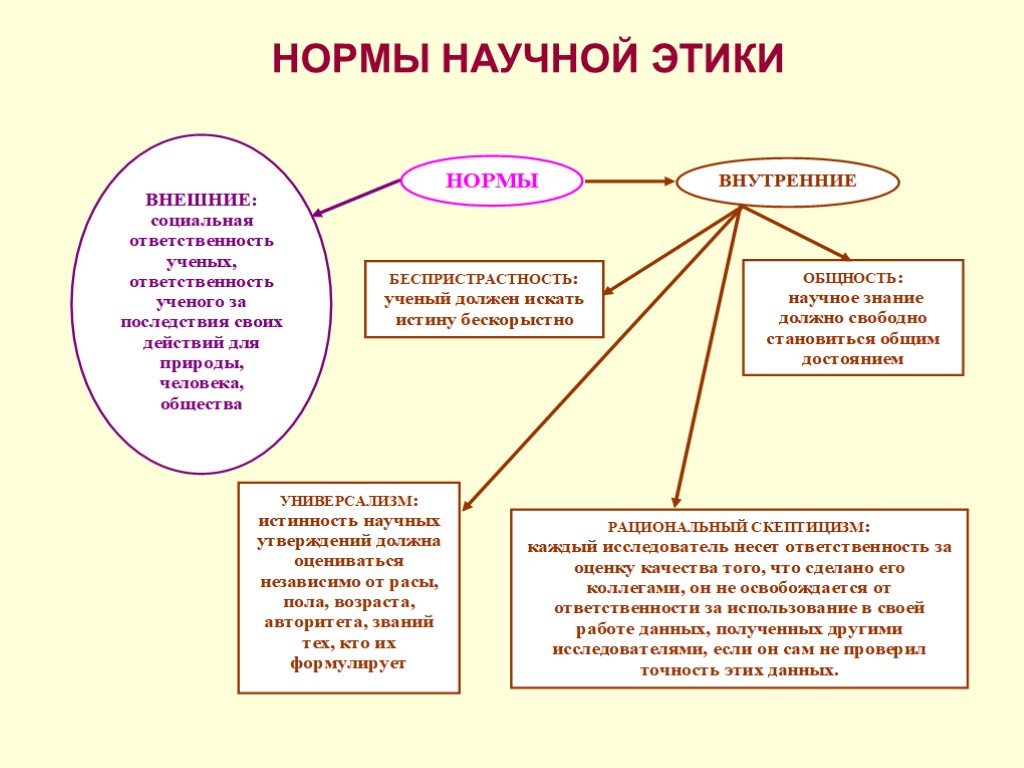 Презентация по научной деятельности