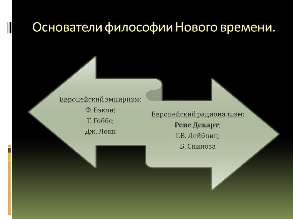 Родоначальник философии. Основоположник философии нового времени. Родоначальник философии нового времени. Создатели философии нового времени. Основатель рационализма в философии нового времени.