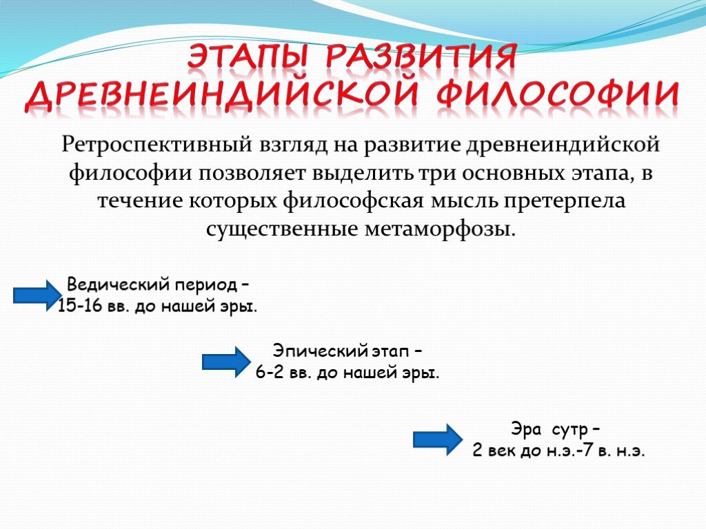 Периоды развития философии