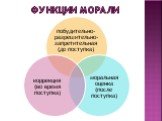 Функции морали