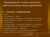 Примерная схема анализа внеклассных мероприятий 1. Оценка содержания: - цель; - актуальность темы; - место и роль данного мероприятия в системе воспитательной работы с учащимися класса; - научность; - соответствие содержания возрасту учащихся, психофизическим особенностям и уровню интеллектуального 