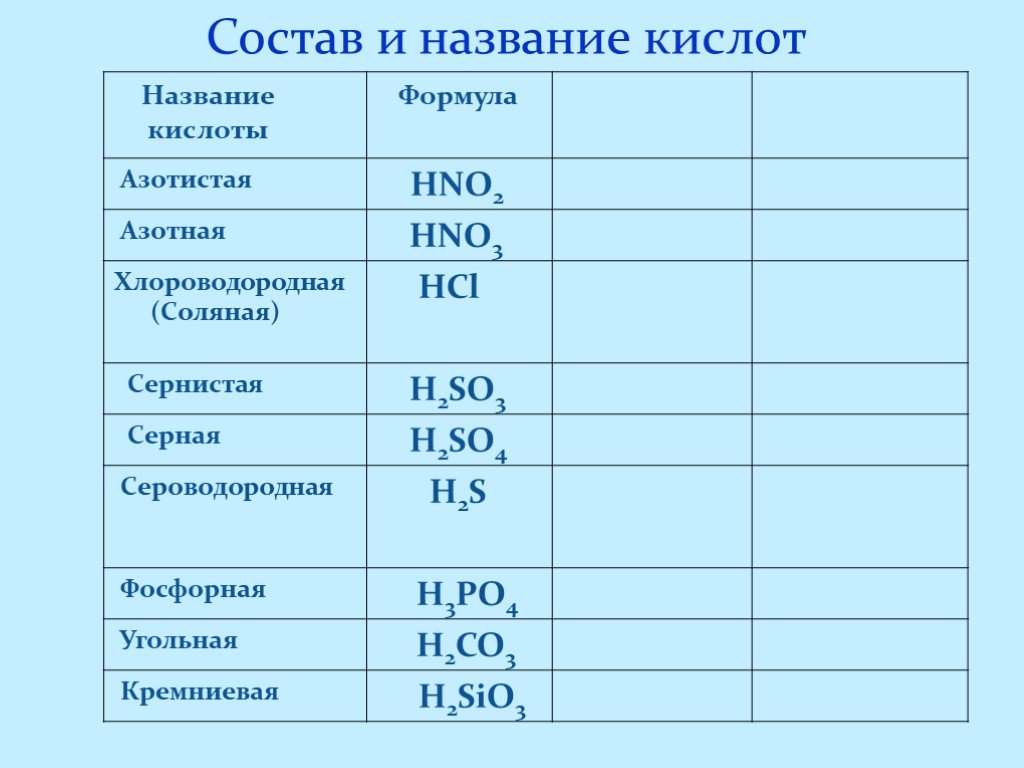 Hno2 название кислоты. Состав кислот и их названия. Состав кислот 8 класс химия. Формулы кислот.