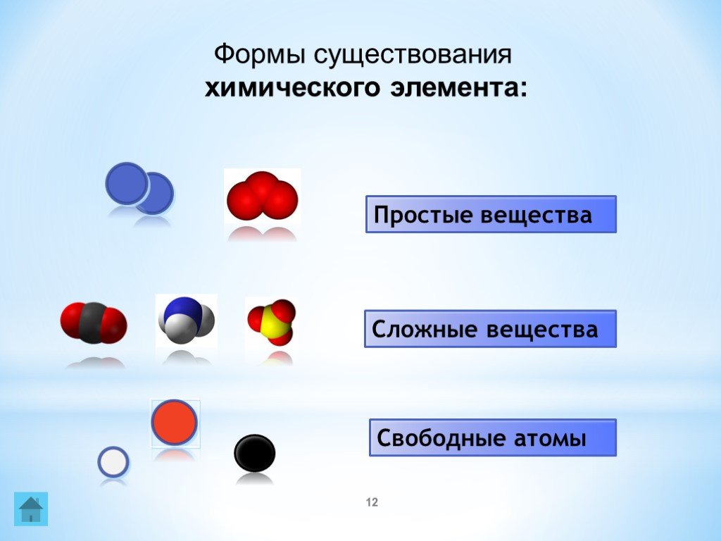 Простое вещество из 3 атомов. Простые атомы. Молекулы простых и сложных веществ. Атомы простые и сложные вещества. Атомы простых веществ.