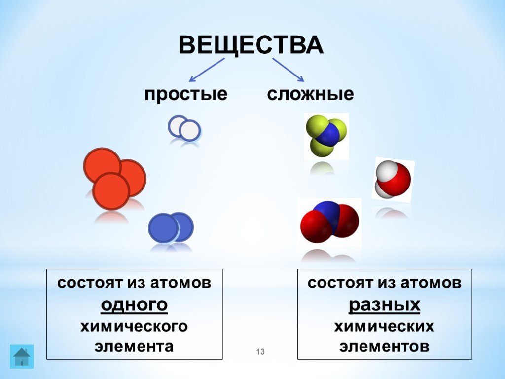 Презентация простые и сложные вещества 9 класс