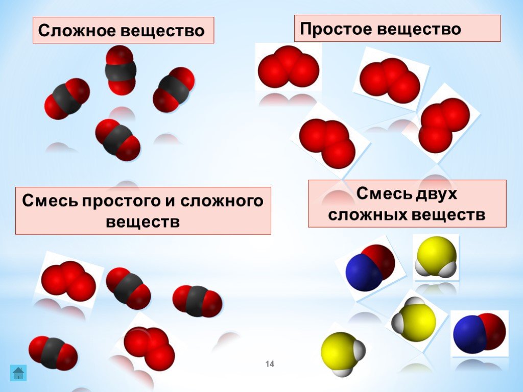 Презентация простые и сложные вещества 9 класс